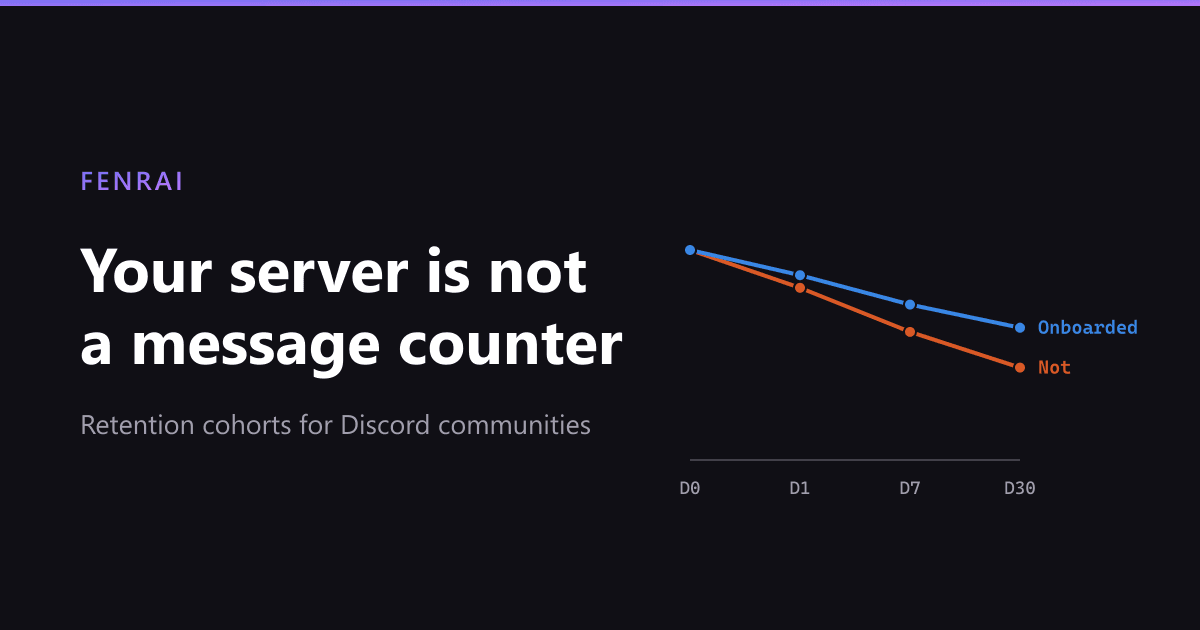 Your Discord Server Is Not a Message Counter