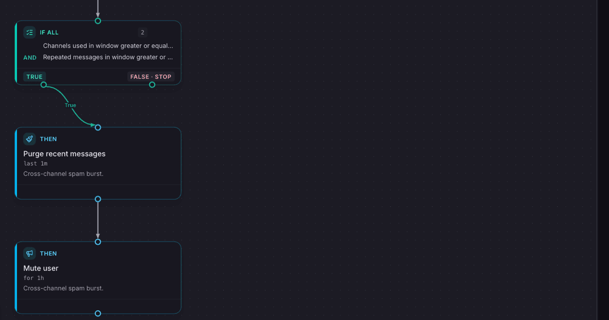 How to Stop Scam Links in Your Discord Server (2026)